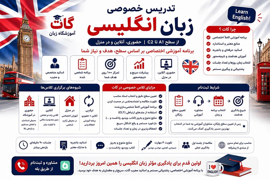 تدریس خصوصی زبان انگلیسی حضوری و آنلاین