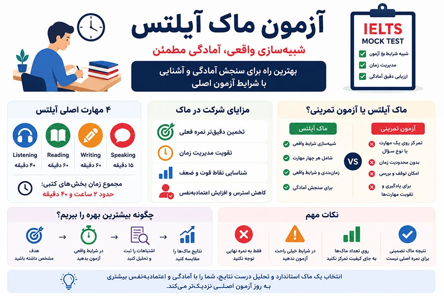آزمون آزمایشی آیلتس (ماک)