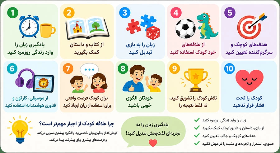روش های علاقه مند کردن کودکان به یادگیری زبان