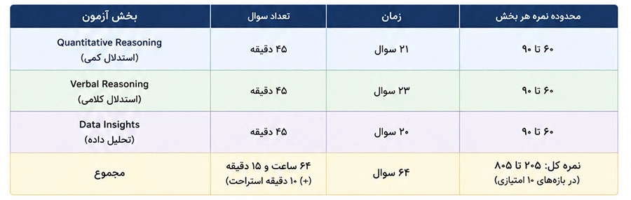 ساختار آزمون جی مت