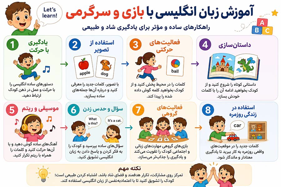 بازی های آموزشی برای یادگیری زبان انگلیسی کودکان