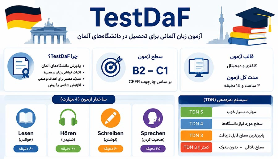 آزمون تست داف